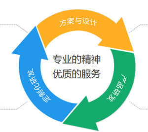 定制家具搶占市場先機，趕緊渠道開發(fā)