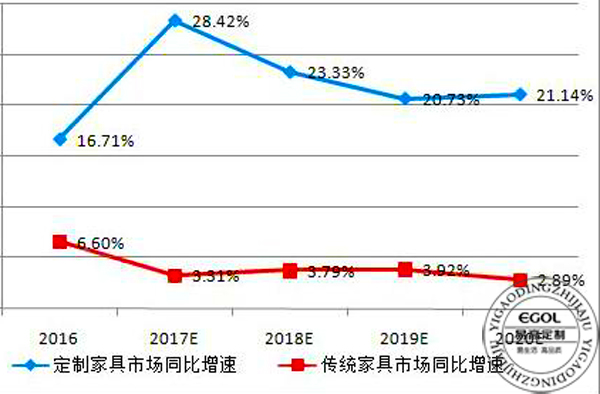 (衣柜廠家）衣柜的發(fā)展趨勢(shì)是怎樣的？