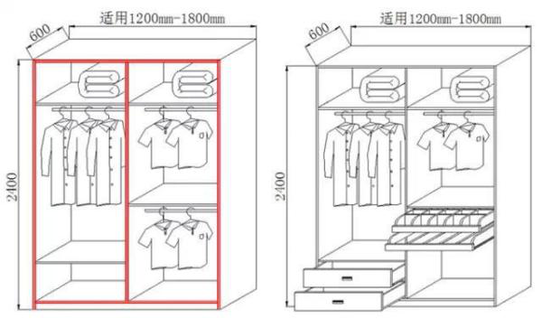  衣柜尺寸如何設(shè)計(jì)?