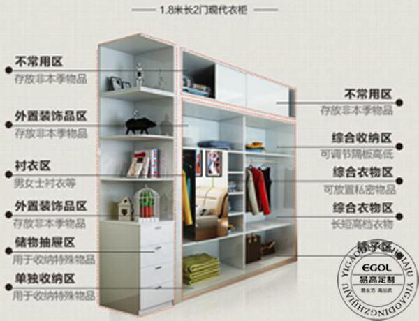 一線品牌衣柜加盟店靠什么贏得更多的收益呢？