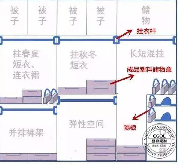 為啥要定制衣柜呢？