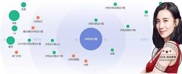  整體衣柜第一品牌注意事項有哪些？