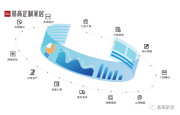 德國(guó)豪邁激光封邊機(jī)